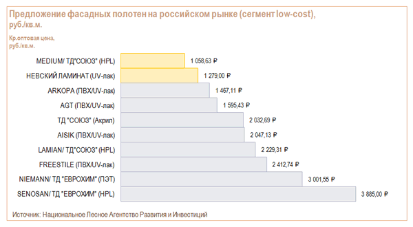 Производители мдф панелей в россии список